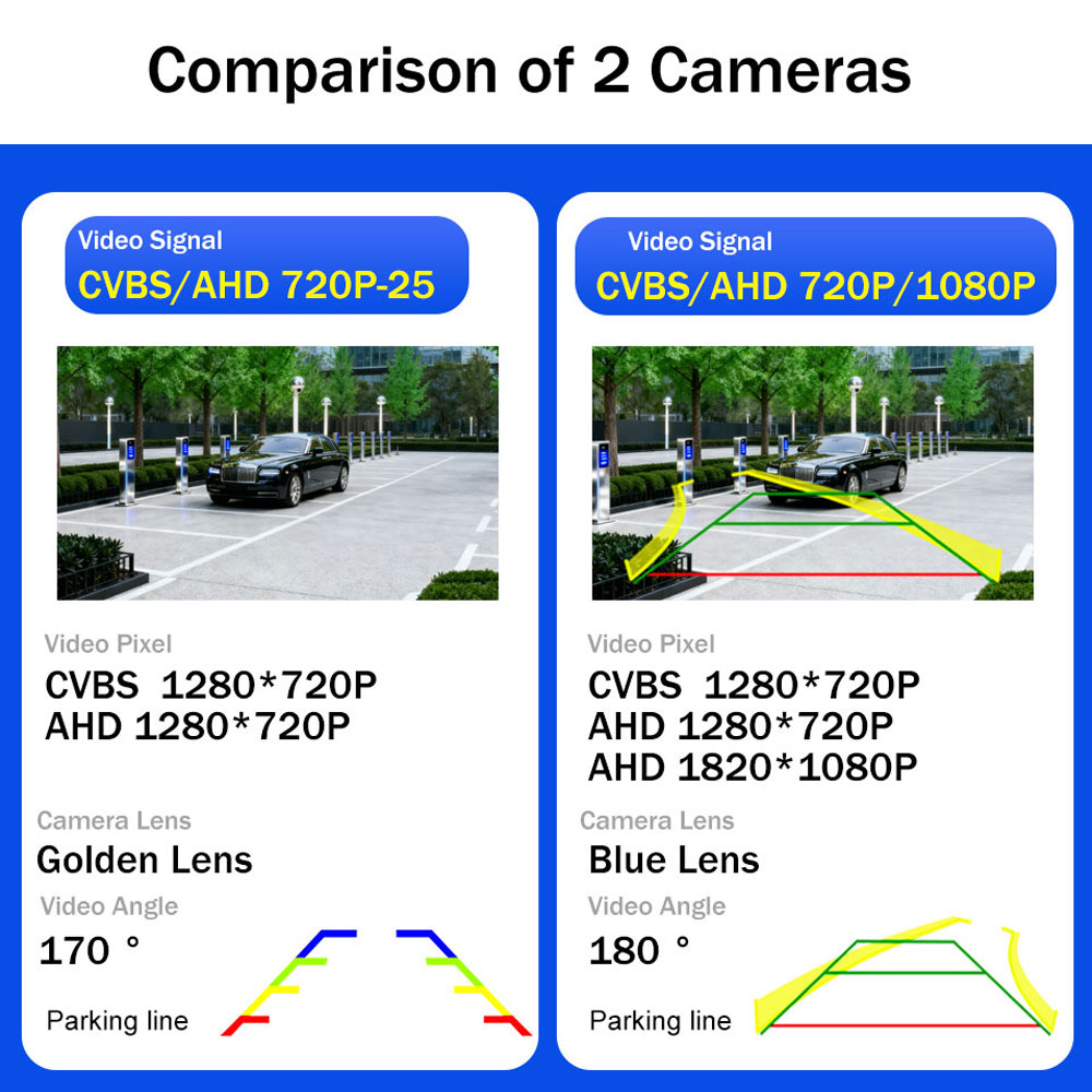 4K AHD 1080P ダイナミックガイドライン付きバック - Trail Camera Infrared のレビューと価格